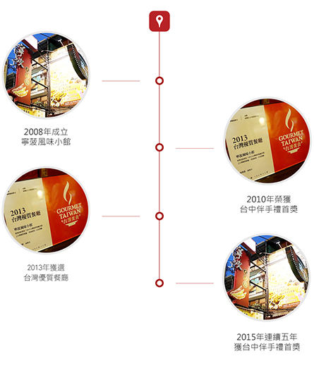 寧波小館 媒體採訪、報紙報導、參與活動重大記事