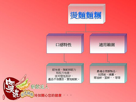 寧波小館 鄧玲如在弘光推廣中心-鍋貼製作教學